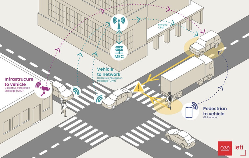 CEA-Leti Launches R&D Program to Improve ‘Cooperation’ Between Autonomous Vehicles Via V2X Communication